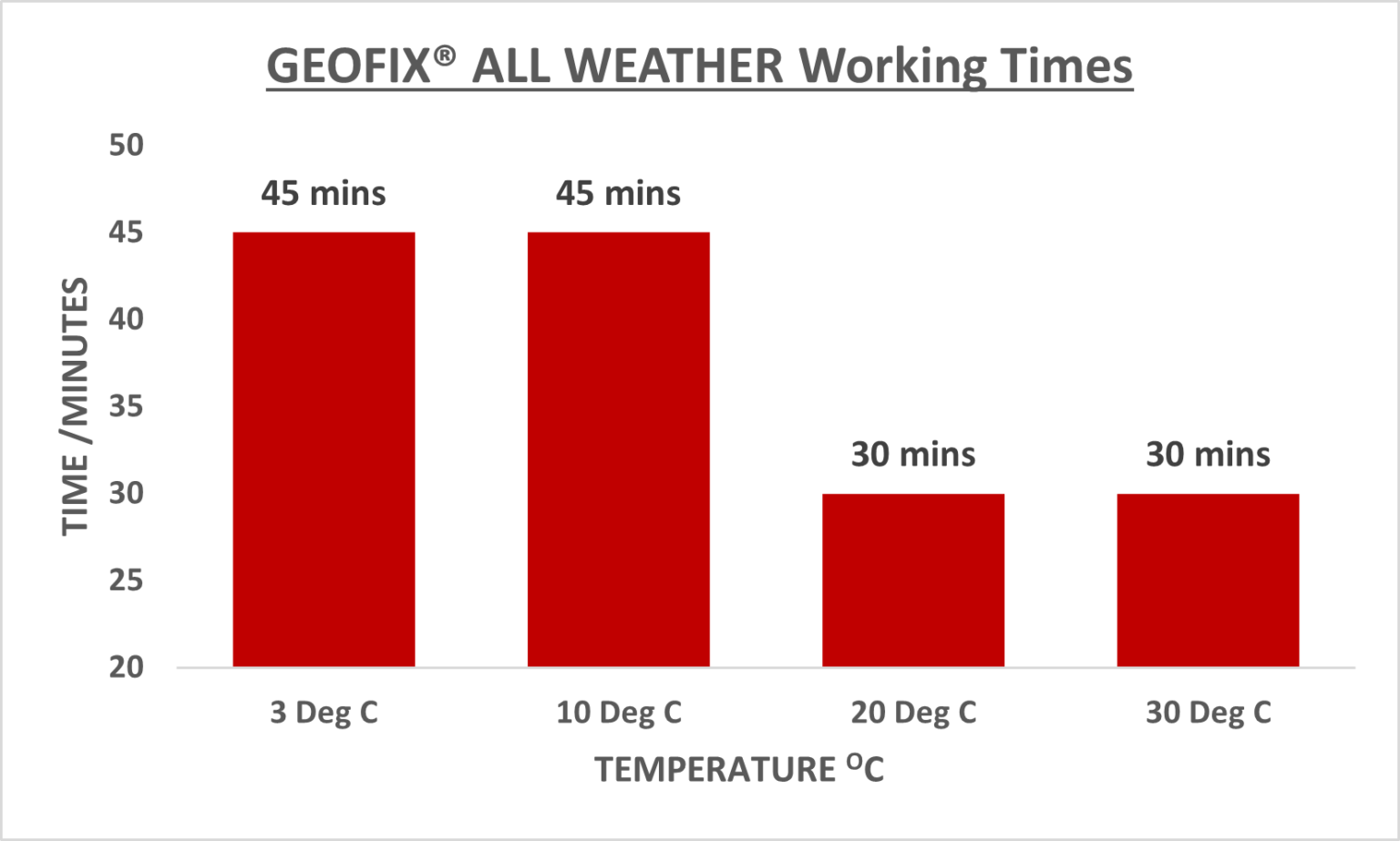 GeoFix All Weather GeoFix